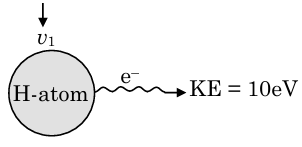 Solution figure