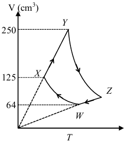Solution figure
