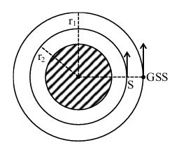 Solution figure