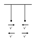 Solution figure