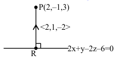 Solution figure
