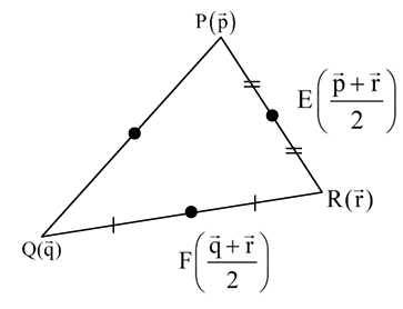 Solution figure