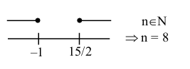 Solution figure
