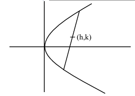Solution figure