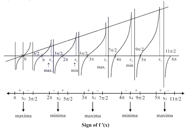 Solution figure