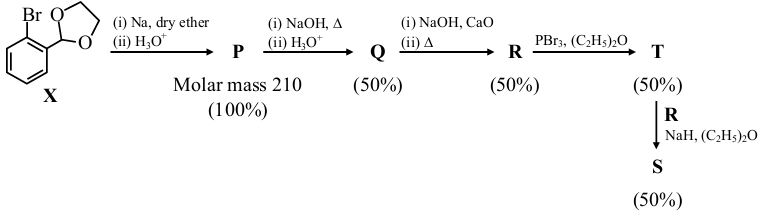 Question figure