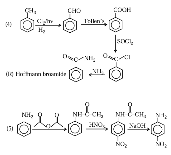Solution figure