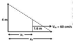 Solution figure