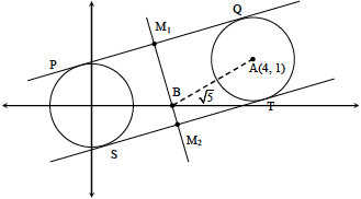 Solution figure