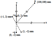 Question figure