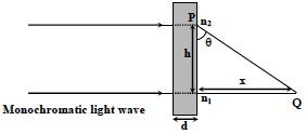 Solution figure