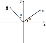 Solution figure