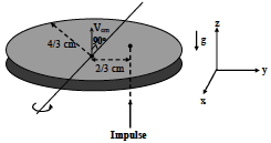 Solution figure