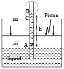 Solution figure