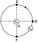 Solution figure