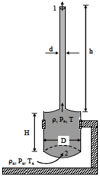 Solution figure