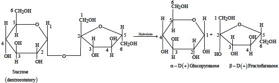 Solution figure