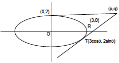 Solution figure