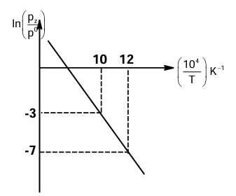 Solution figure