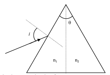 Question 3 figure