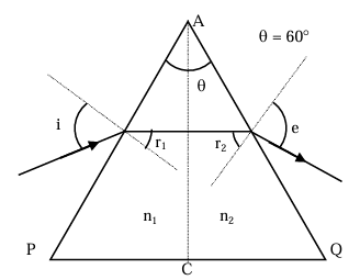 Solution figure