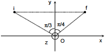 Solution figure