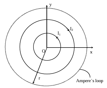 Solution figure