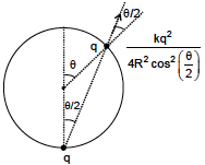 Solution figure