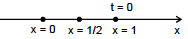 Solution figure