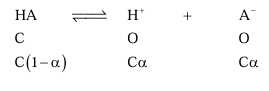 Solution figure