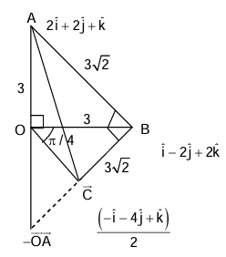 Solution figure