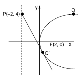 Solution figure
