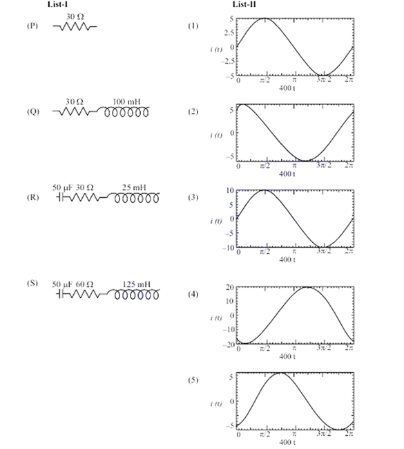 Question figure