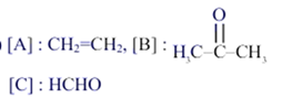 Option B figure