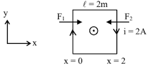 Solution figure