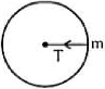 Solution figure