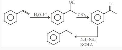 Solution figure