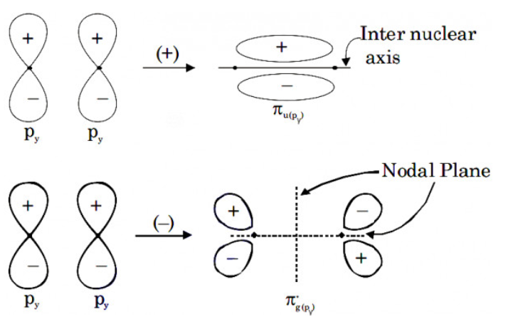 Solution figure