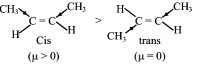 Solution figure