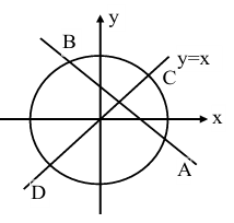 Solution figure