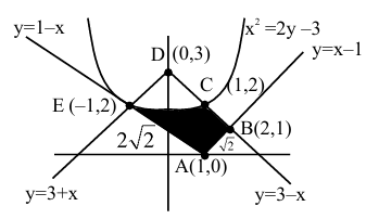 Solution figure