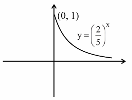 Solution figure