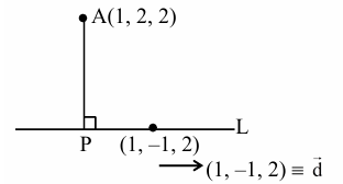 Solution figure