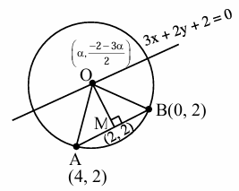 Solution figure