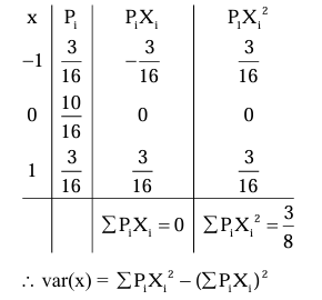 Solution figure