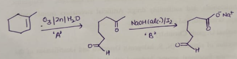 Solution figure