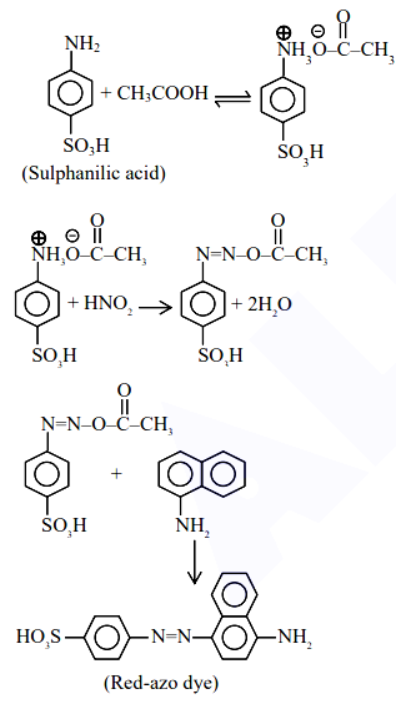 Solution figure