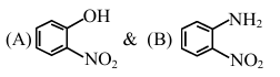 Solution figure