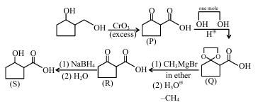 Solution figure
