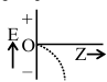Option B figure
